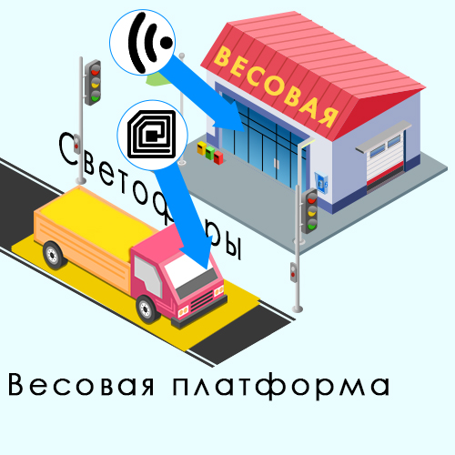 RFID-������������� ����������